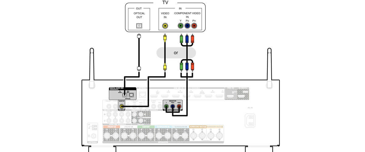 alternatives to hdmi connection